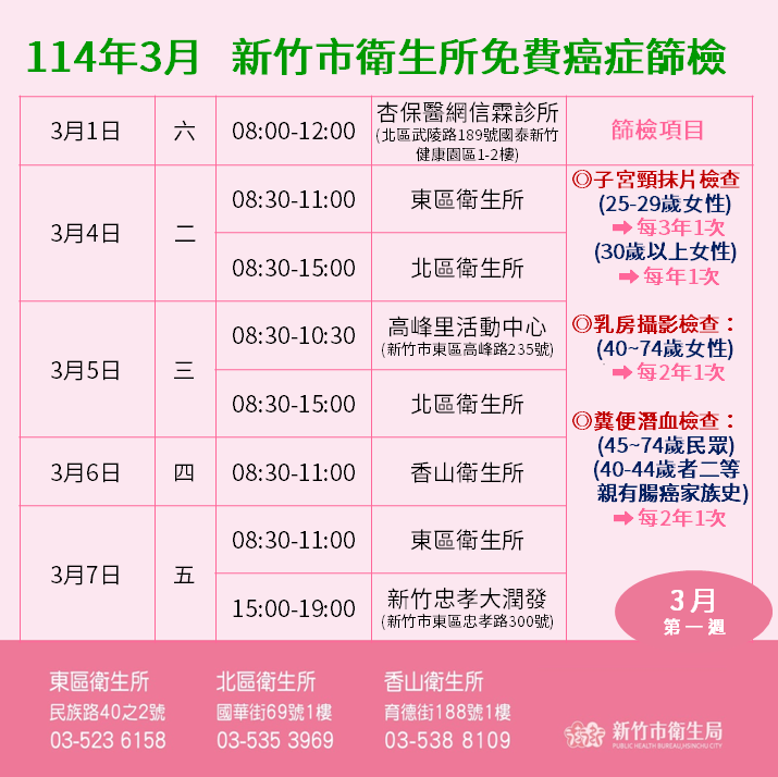 114年3月新竹市衛生所免費癌症篩檢