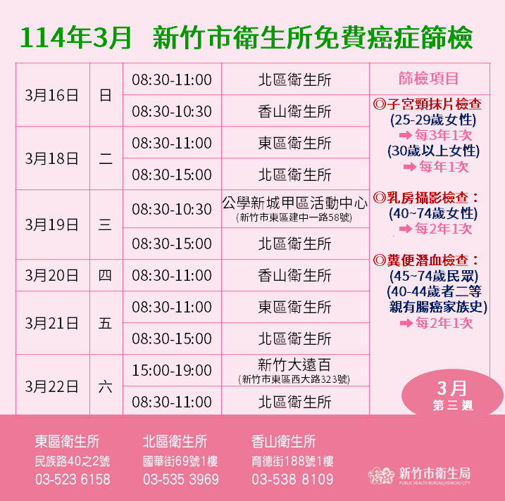 114年3月新竹市衛生所免費癌症篩檢