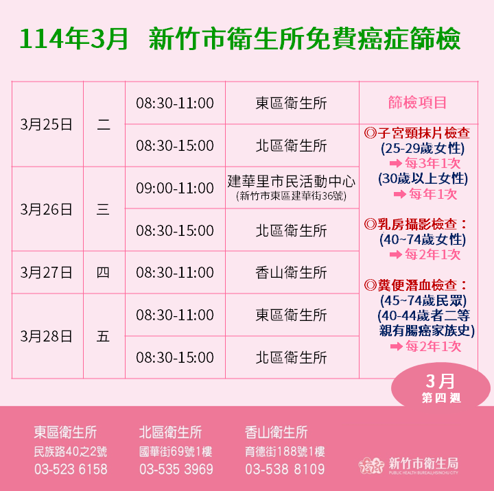 114年3月新竹市衛生所免費癌症篩檢