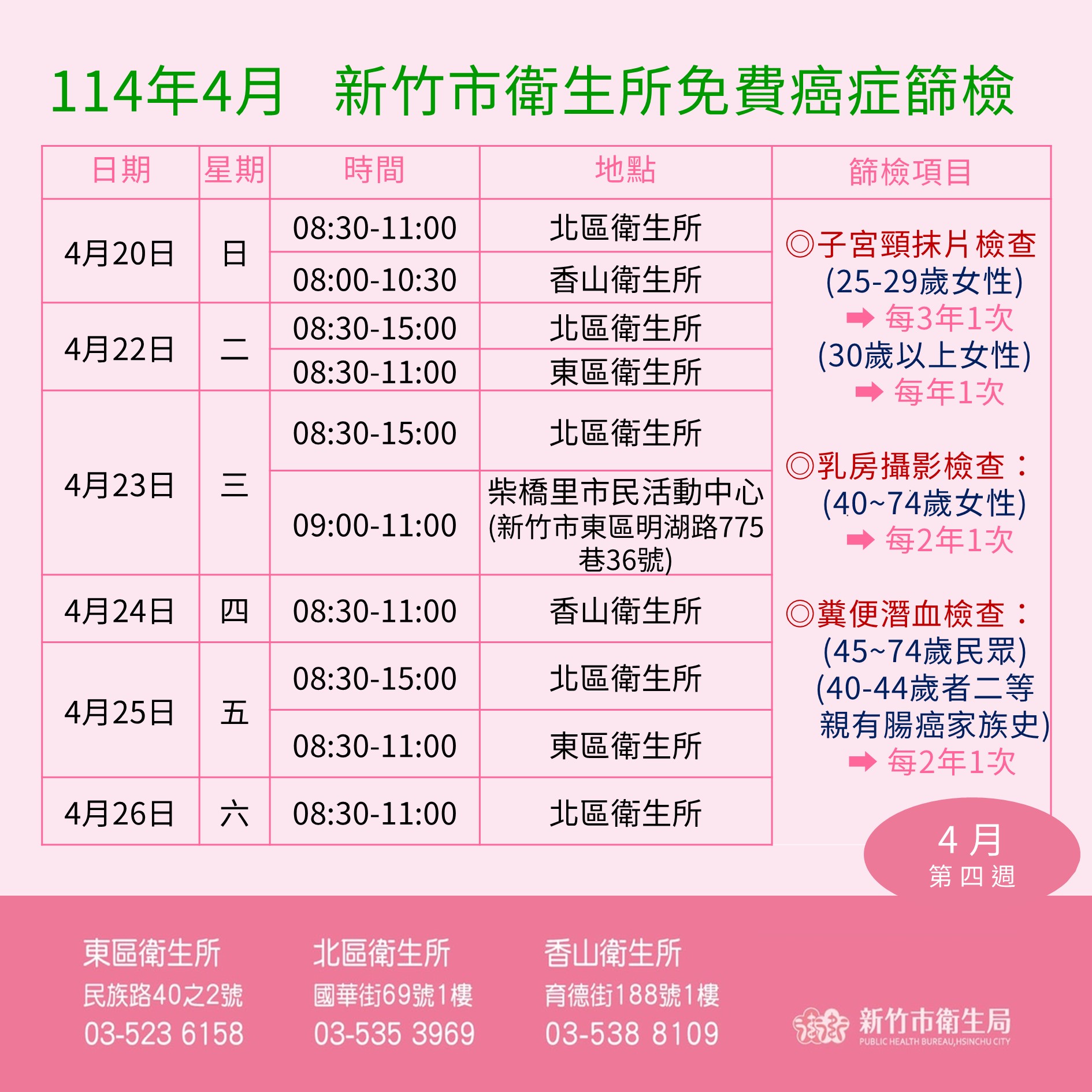 114年4月新竹市衛生所免費癌症篩檢