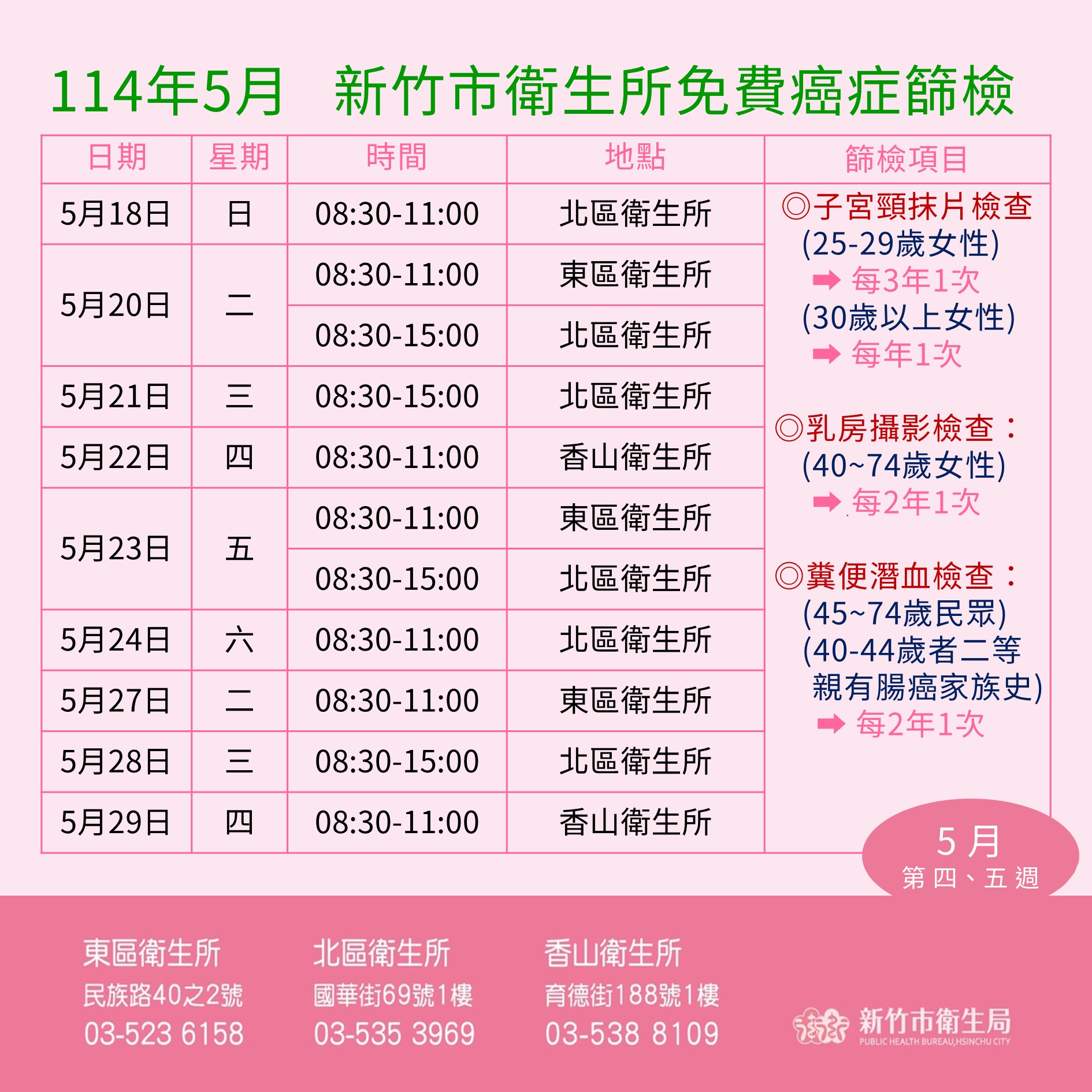 114年5月新竹市衛生所免費癌症篩檢